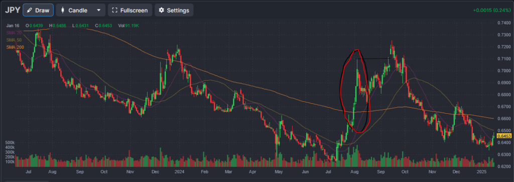 BOJ yen carry trade