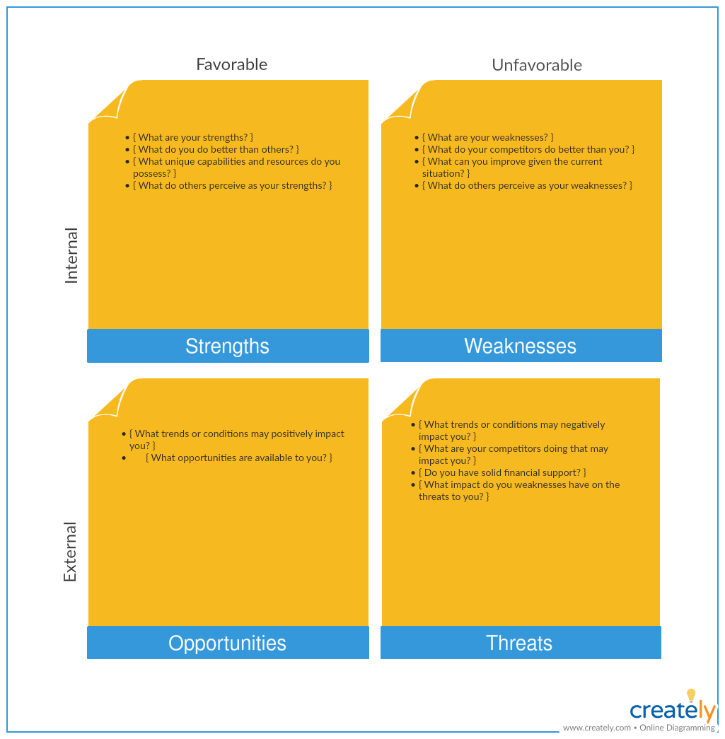 SWOT Analysis - brainstorming techniques