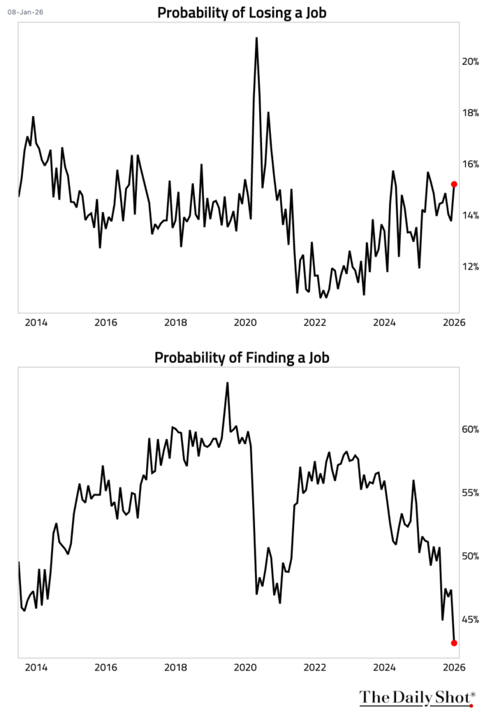 job security