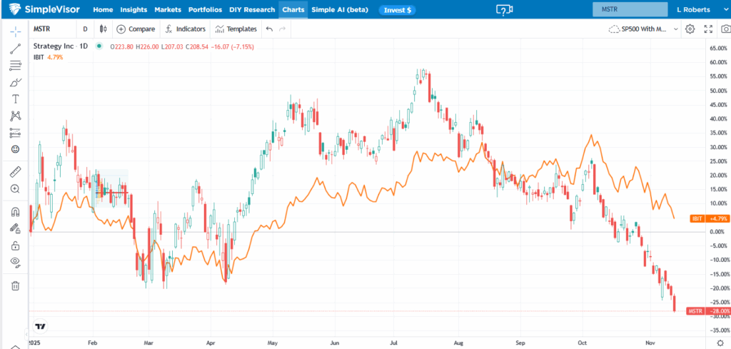 strategy vs ibit bitcoin