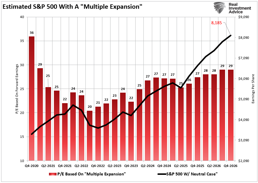 Multiple Expansion