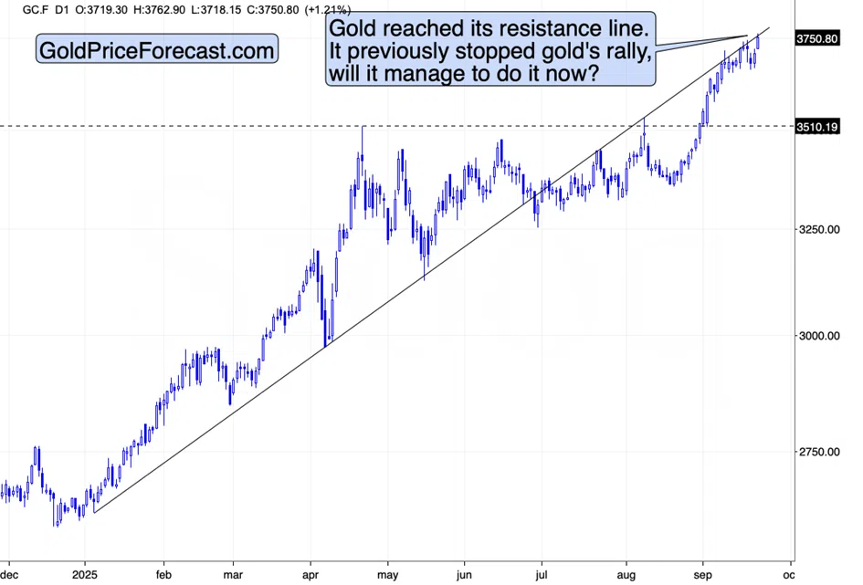 Gold, Silver, and Miners Haven't Declined Despite USD’s Bottom – YET - Image 2