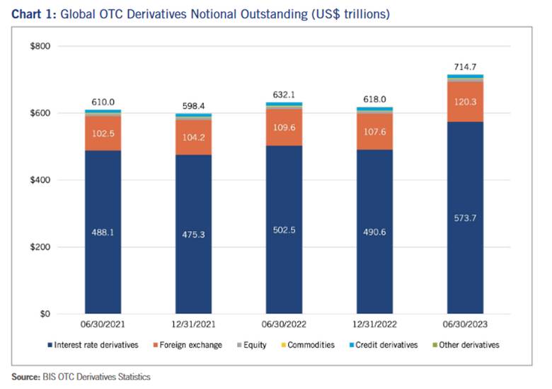 otc derivatives and swaps