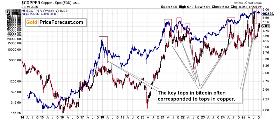 Gold Price and Gold Stocks Slide, but the Medium-term Bearish Case is Likely MUCH Bigger - Image 9