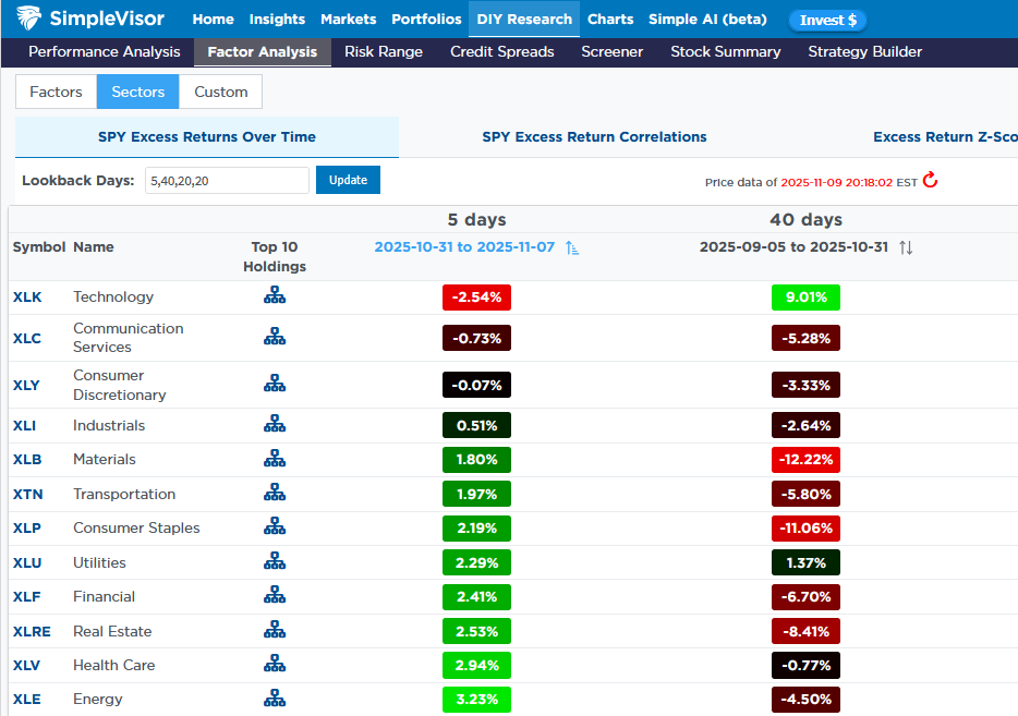 sector analysis breadth