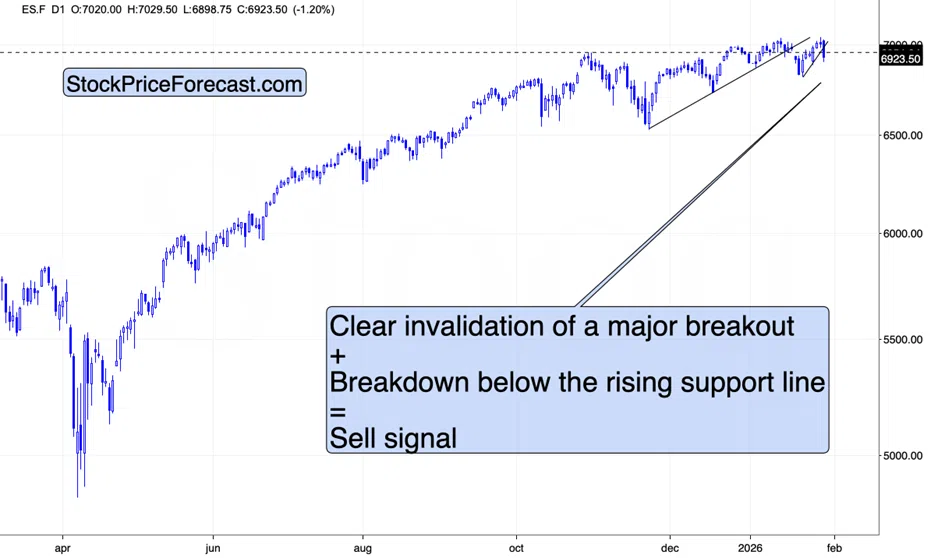 Silver (Likely) Tops $120 as Stocks Invalidate Their Breakout - Image 4