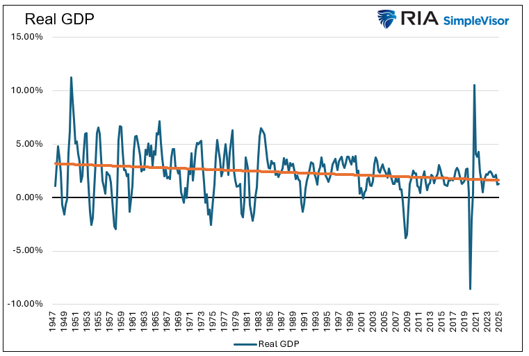 real gdp