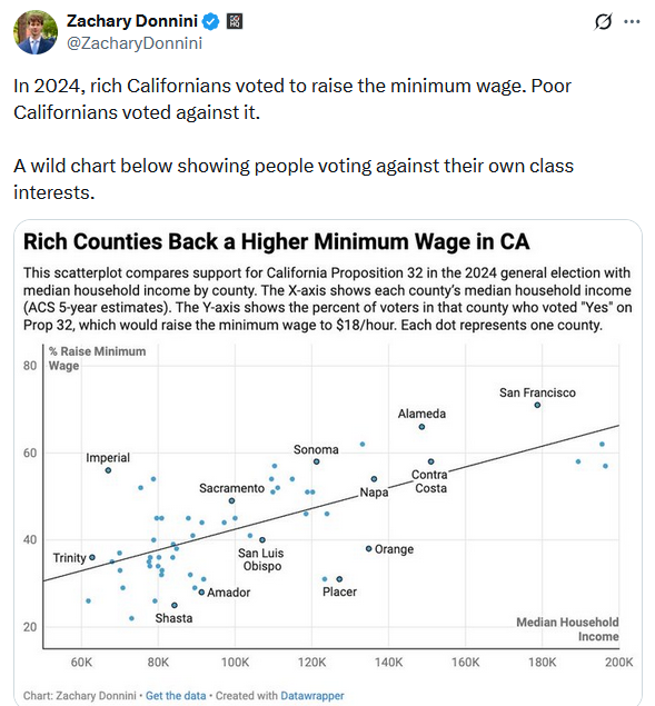 minimum wage