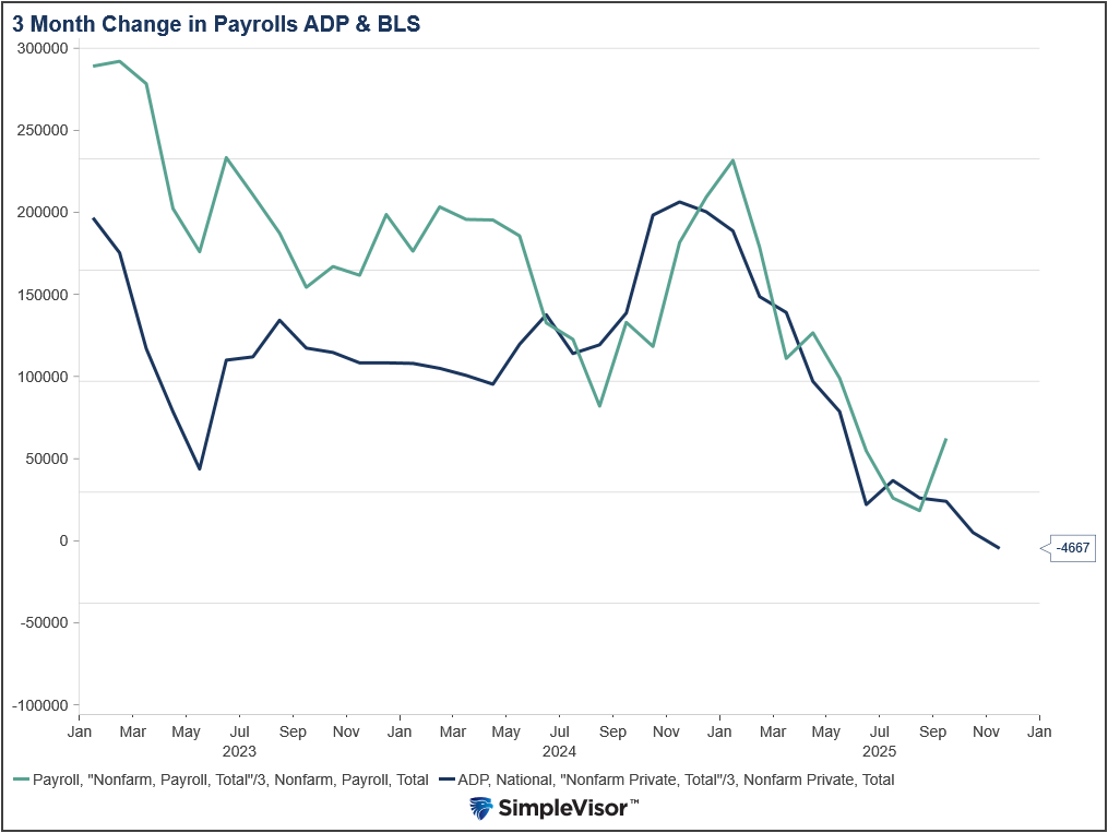 employment report bls adp