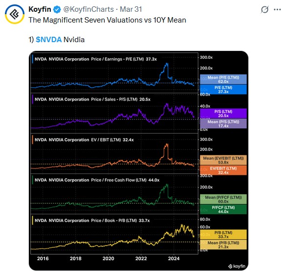nvda valuations