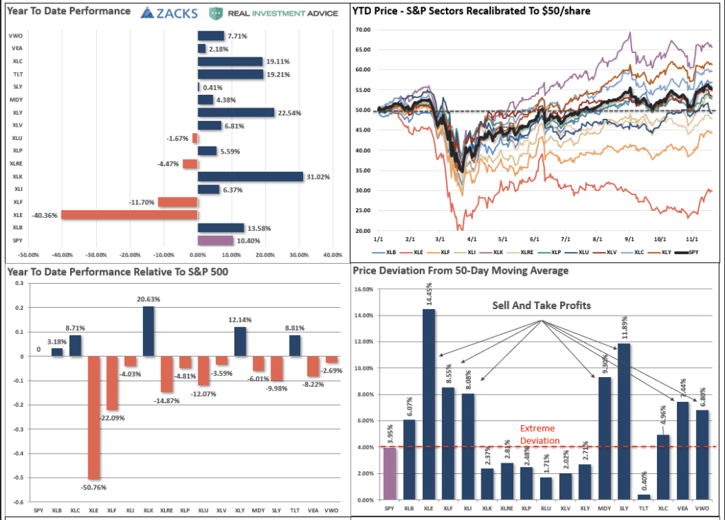 November 2020 relative analysis.