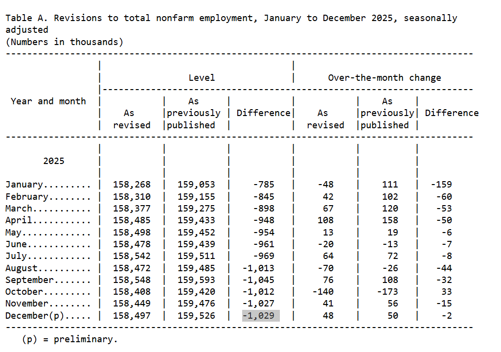 employment