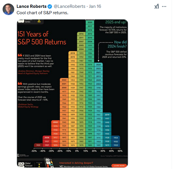 stock returns