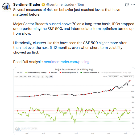 risk on tweet