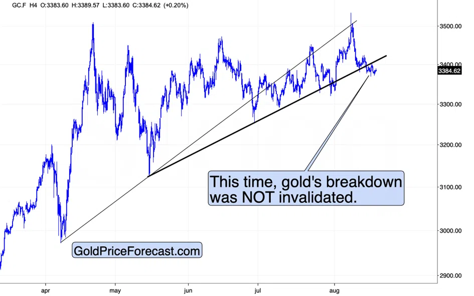 Gold? Silver Stocks? Which Is the First Domino to Fall? - Image 3