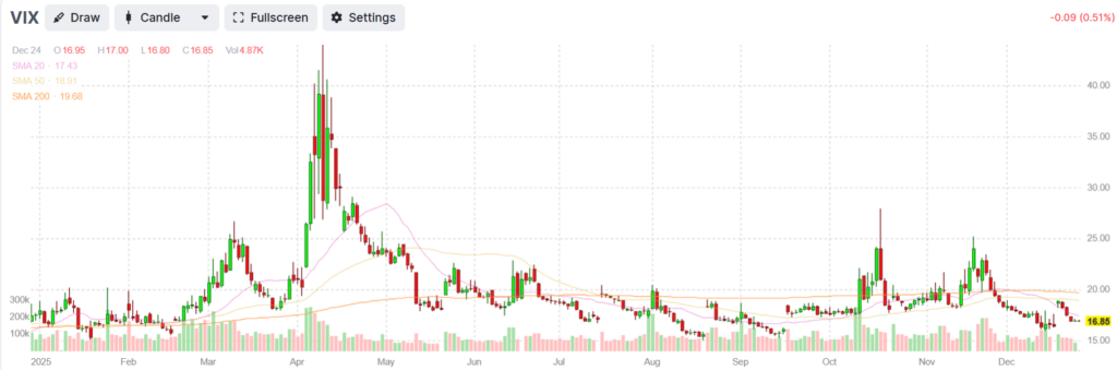 vix volatility