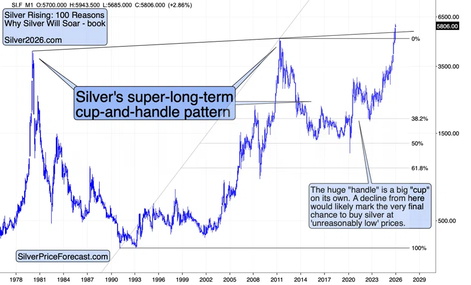 Is Silver Really Decoupling from Gold? - Image 2