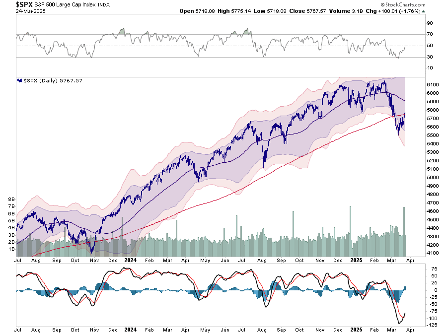 RSI MACD Bollinger Bands