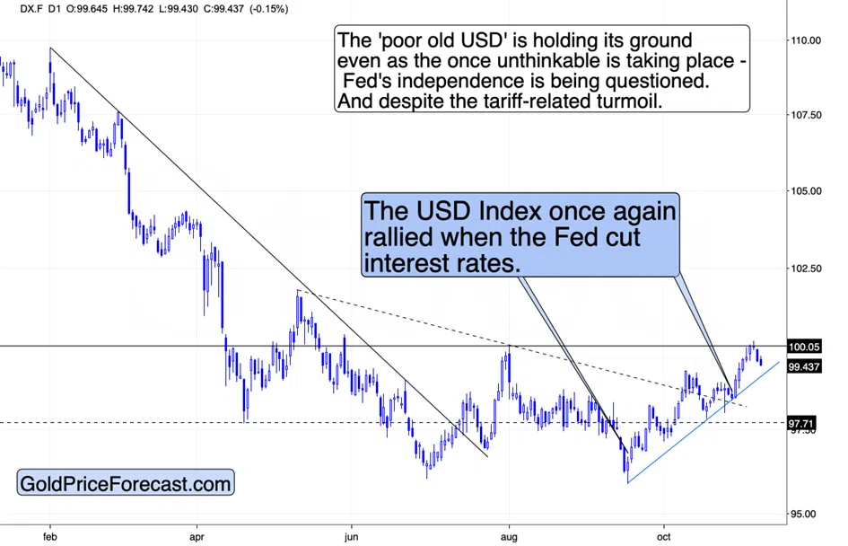 Gold and Bitcoin: More Critical Clues - Image 2