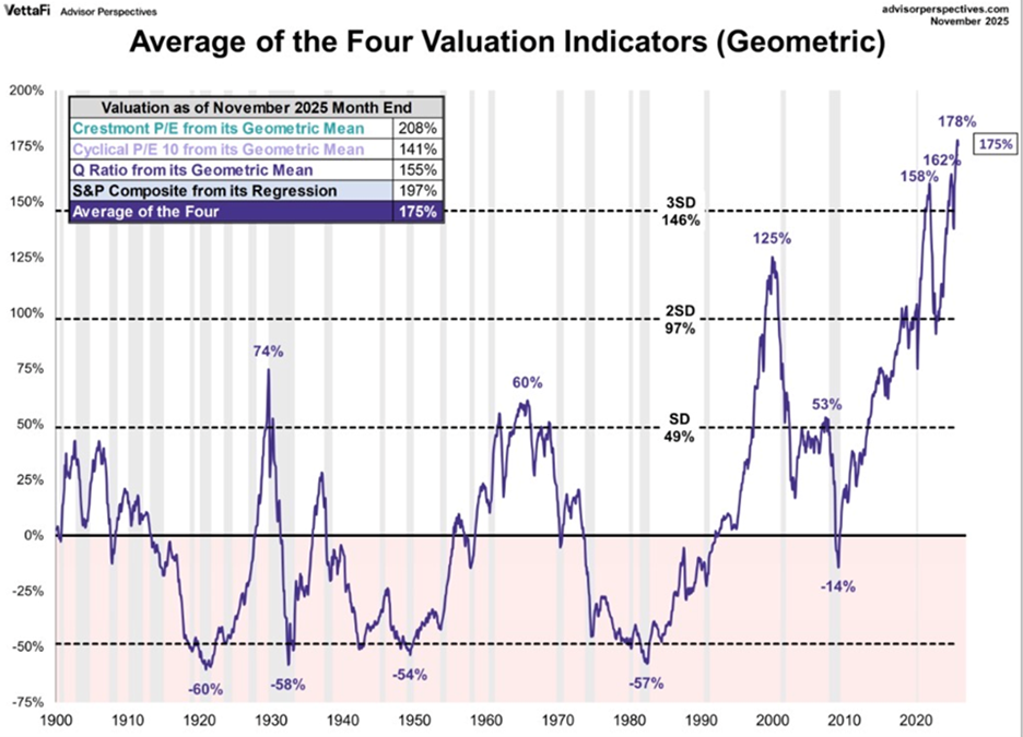 four valuations average