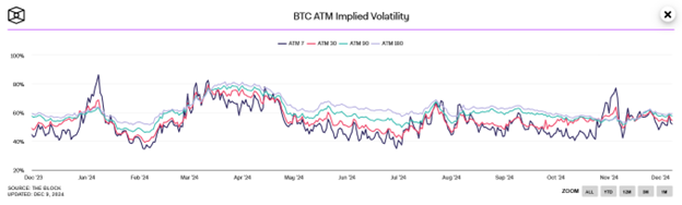bitcoin implied volatility