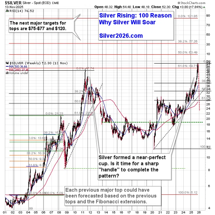 Can Bitcoin Trigger Silver’s Sell-Off? - Image 5