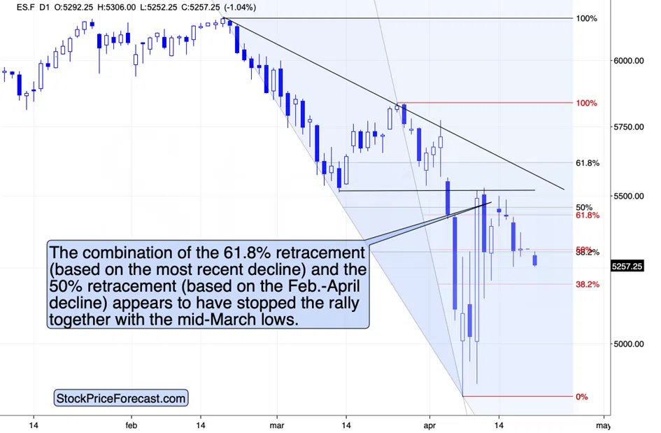 Gold, Silver, USDX: The Key April Analogies and Key Factors - Image 1