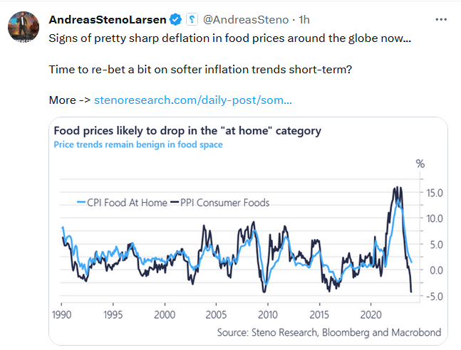 food inflation cpi
