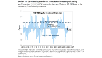 Equity market sentiment