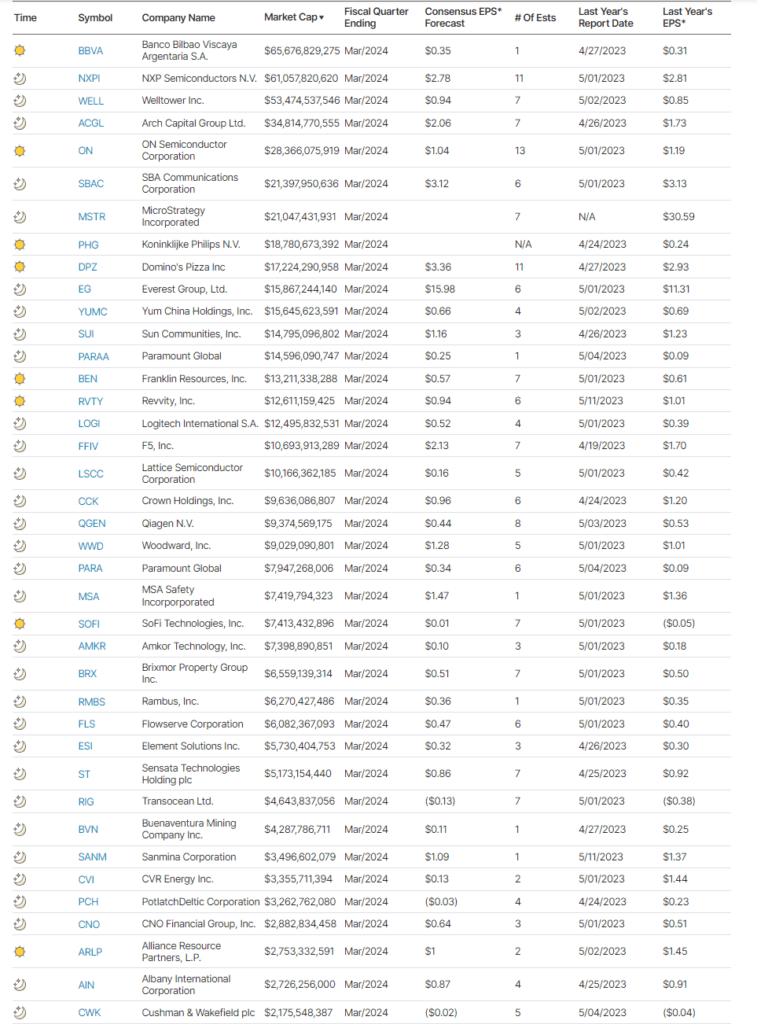 earnings calendar