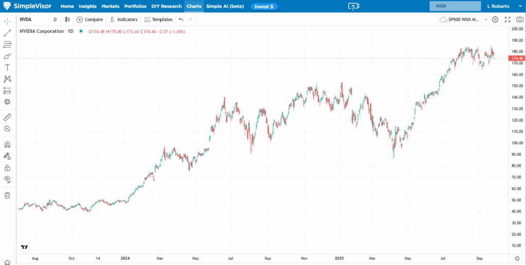nvidia share price
