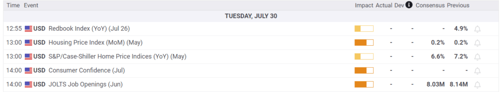 Economic Calendar