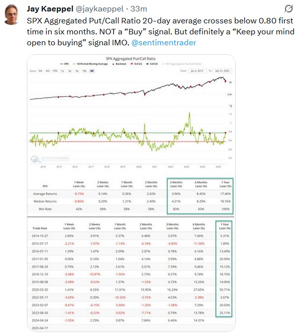 put call buy signal stocks