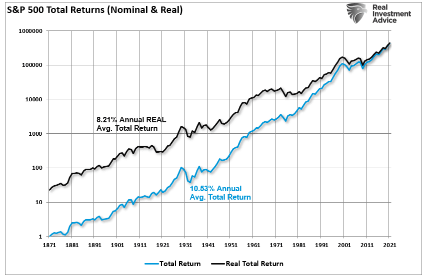 Buy And Hold Investing, Buy And Hold Investing. Is It A One Size Fits All Solution?