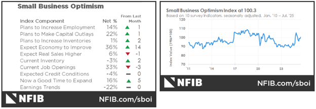 small business optimism