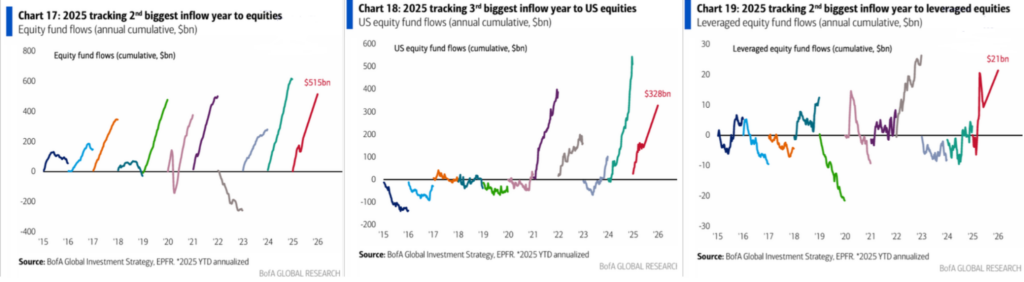 Equity Flows