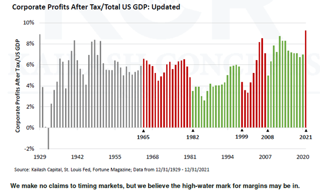 corporate profit growth, Corporate Profit Growth Will Slow, Says the Fed