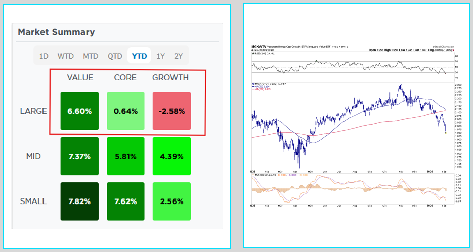 value vs growth performance