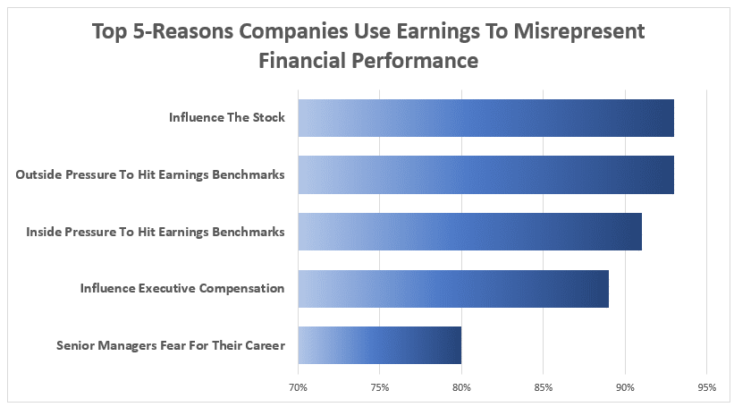 Chart showing the top 5 reasons companies use earnings to misrepresent financial performance.