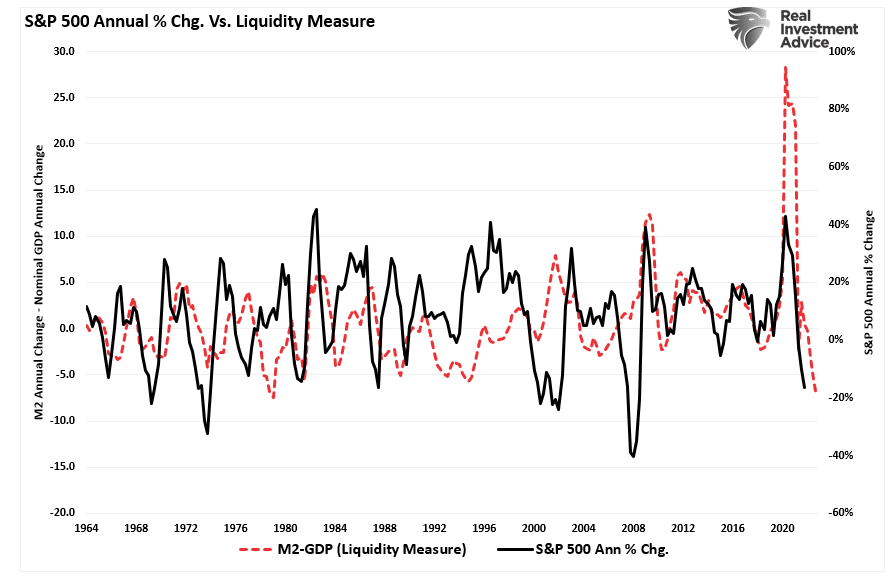 Recession Indicators, Recession Indicators Says The Fed Broke Something
