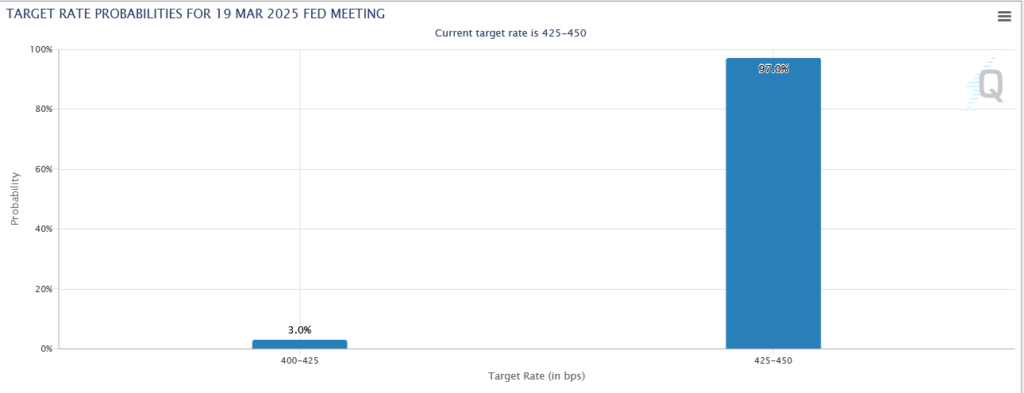 week fed funds