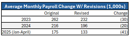 employment trends 