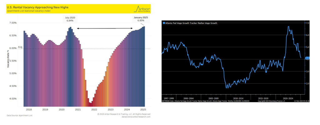 rent and wage trends
