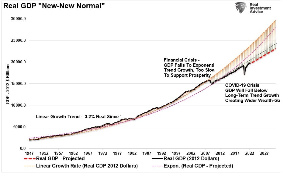 Middle Class, There Really Is No Middle Class Any Longer