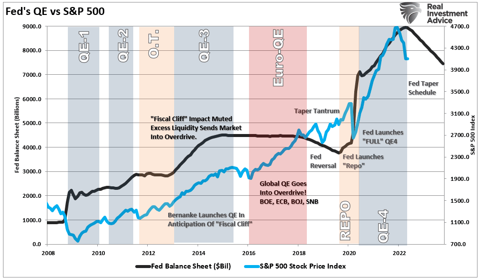 investors are terrified, Investors Are Terrified, So Why Aren’t’ They Selling