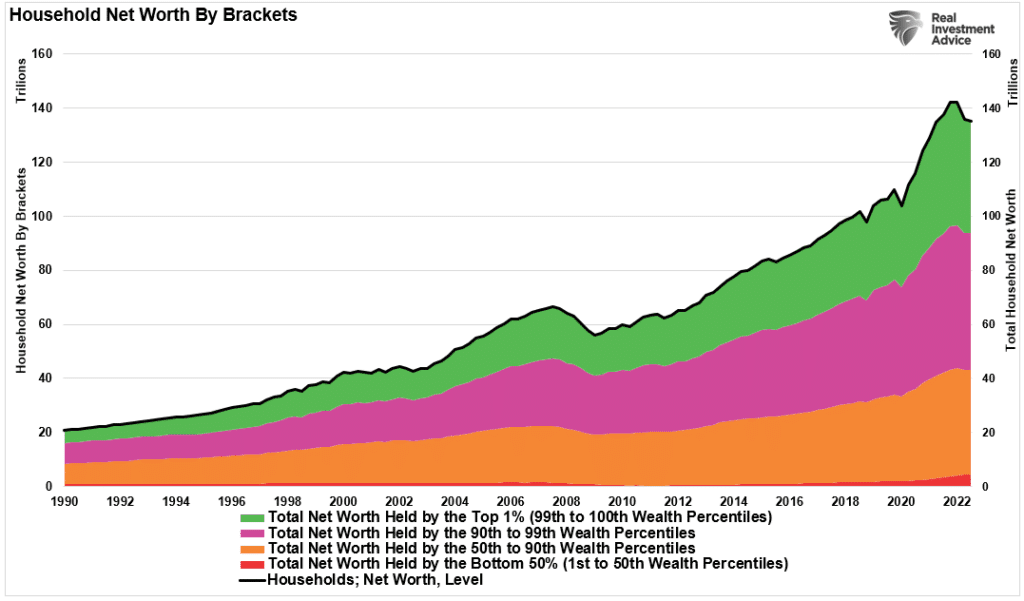 Graph showing