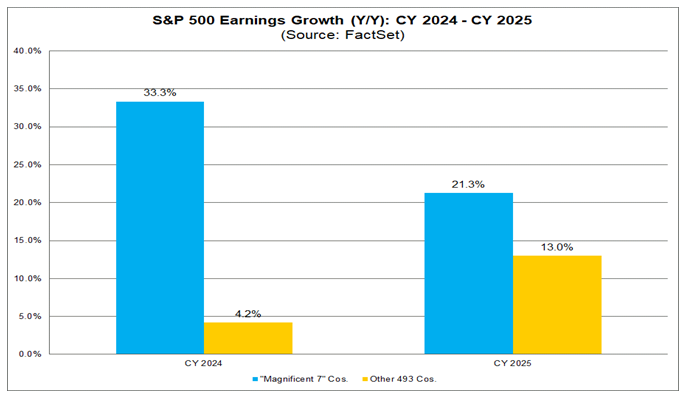 earnings growth