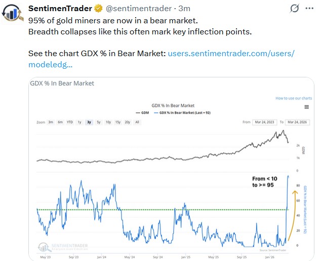 gdx gold tweet