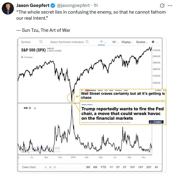 S&P 500 art of war