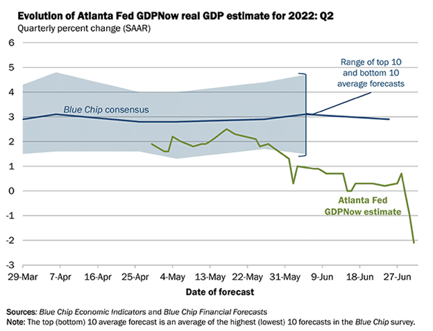 trolley car, The Trolley Car Problem- Part 1 The Fed’s Predicament